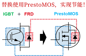 滻ʹPrestoMOS?ʵֽܣ